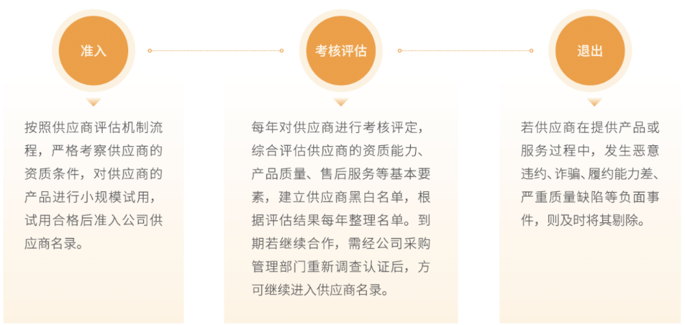 1746295433114202.png 1¹©Ó¦Á´È«Á÷³ÌÖÎÀí_¸±±¾.png